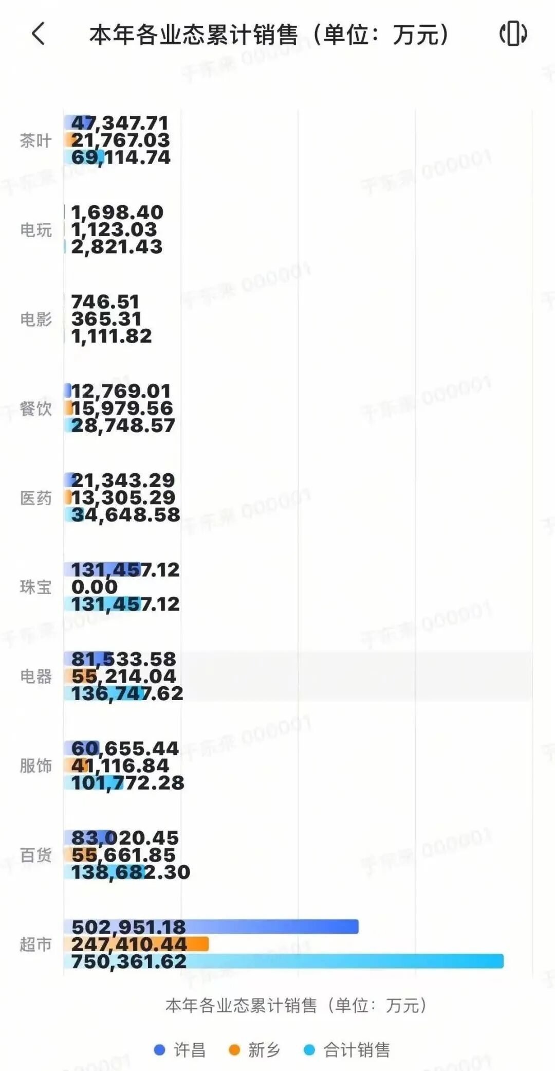 39.5亿元!胖东来上半年业绩再创新高,郑州首店进度曝光!"