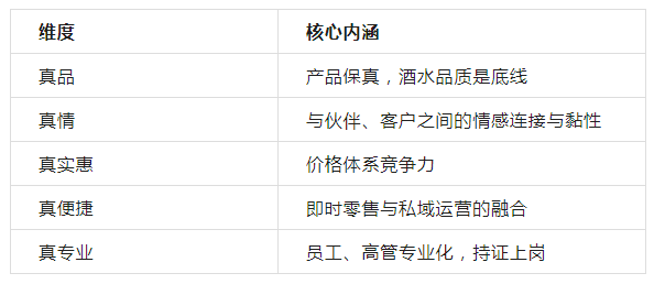 池金清:即时零售的终极是要运营好私域
