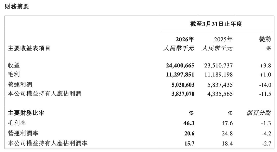 44亿!蔡旺庭的三年答卷"