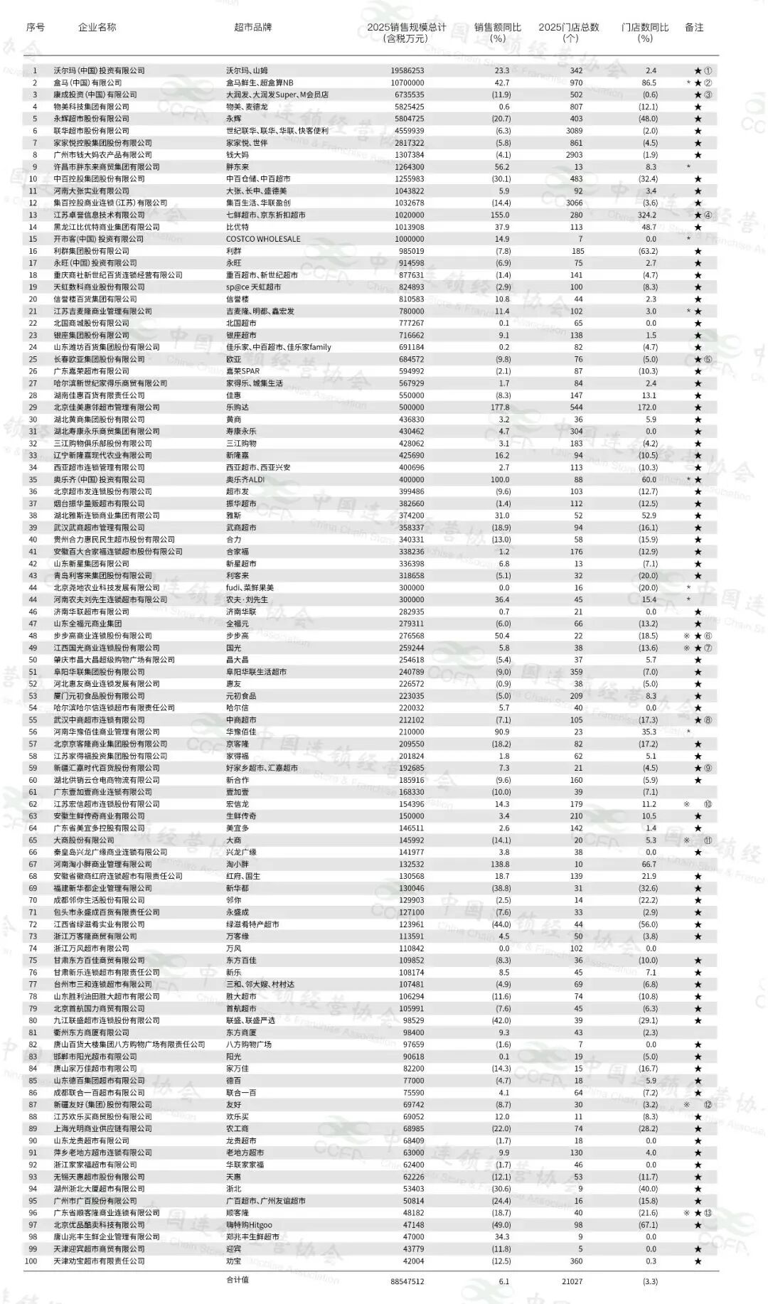 忽然一周 | 蜜雪冰城与卫龙联手推新，果子熟了加码植物饮料，旺旺大卖244亿元……