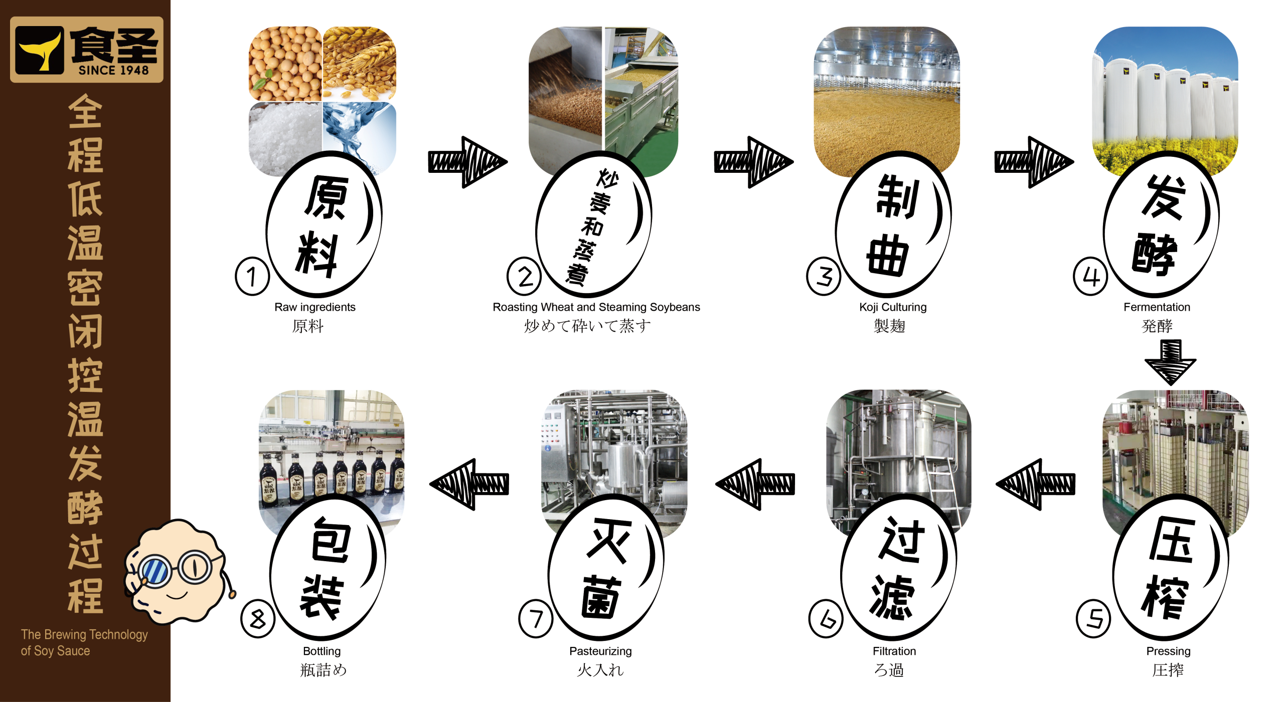 零添加之后,酱油行业的下一个五年:食圣靠”活”打!