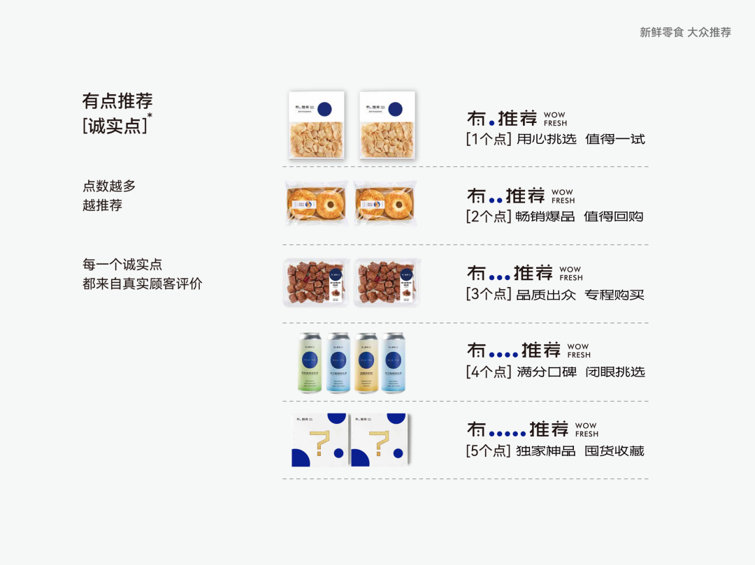 湖北双店齐开,有点推荐加速扩张