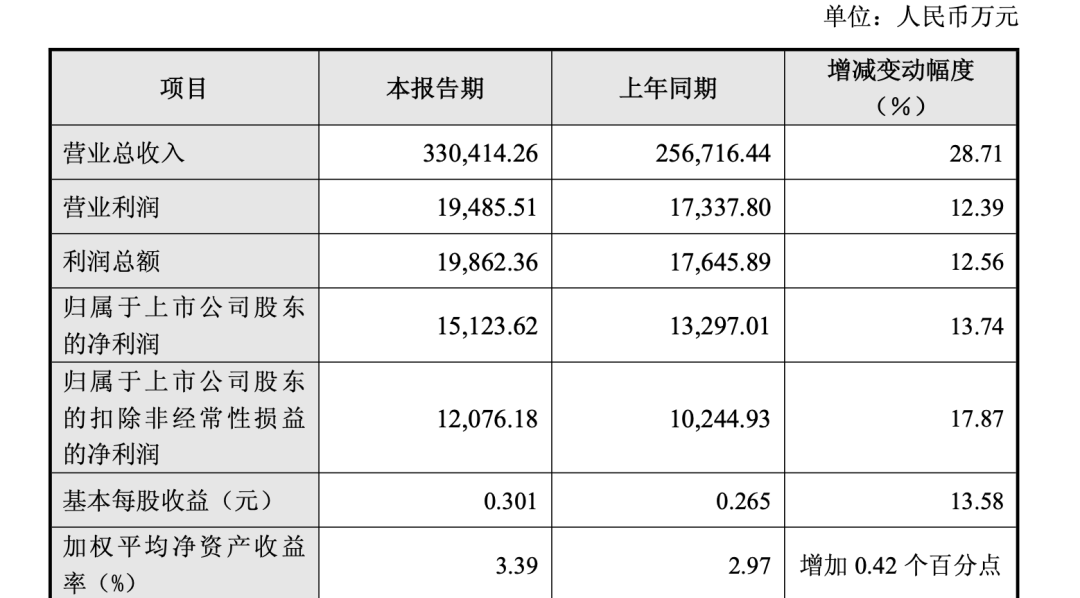 目标百亿,妙可蓝多新帅“交卷”