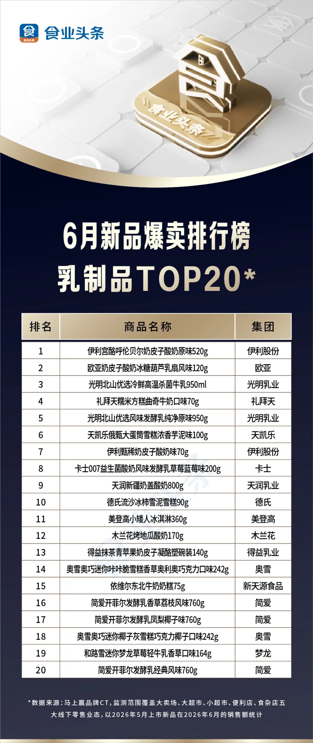 月新品爆卖【TOP100】:粽子礼盒大乱战,美佳园登顶零食第一!"