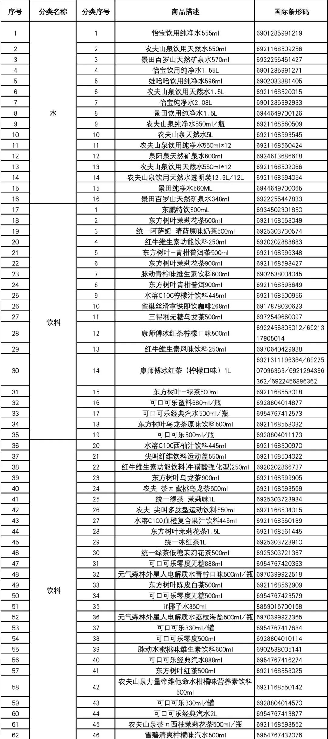 农夫山泉、娃哈哈长销，泉阳泉入局…便利店哪些单品最好卖？