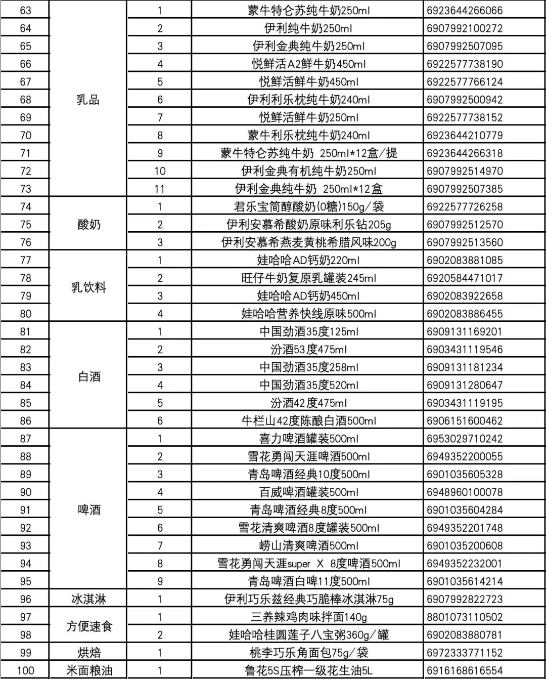 农夫山泉、娃哈哈长销，泉阳泉入局…便利店哪些单品最好卖？