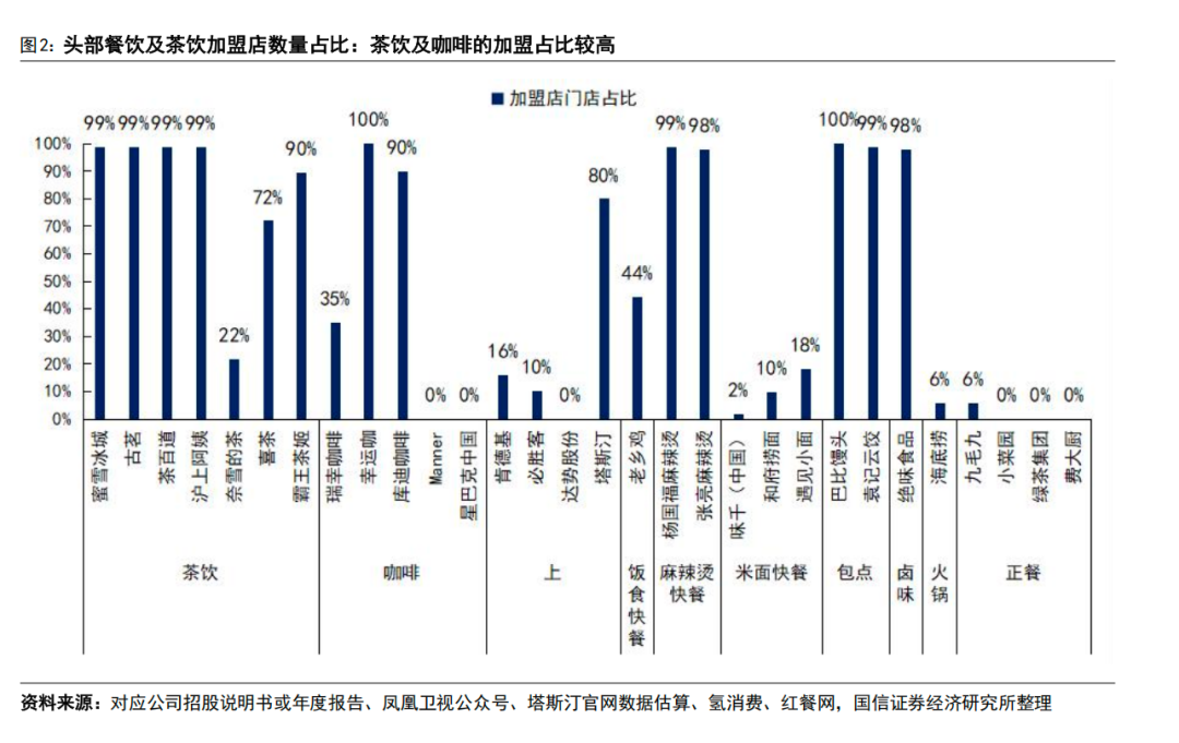 中国茶饮，别再道歉了