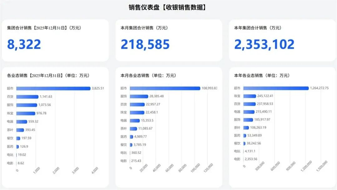 开超市的于东来,坐在了总理座谈会前排