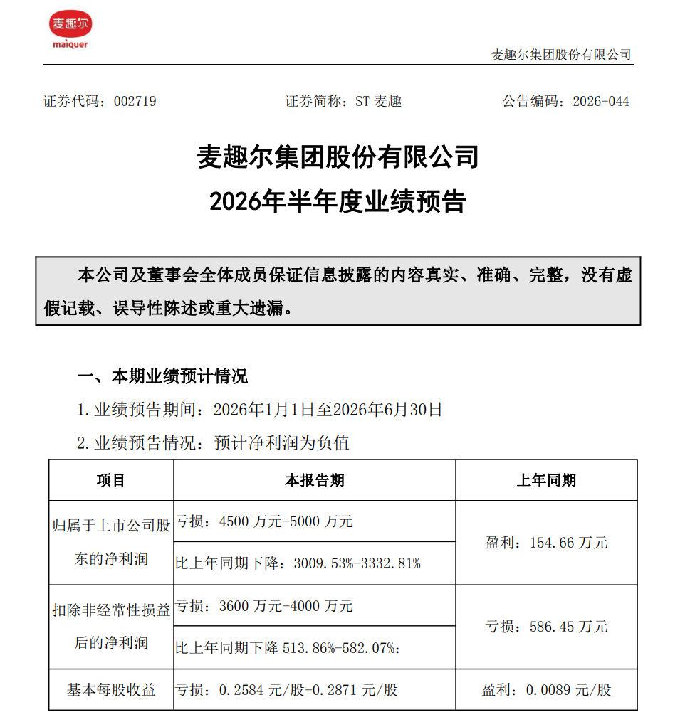五家乳企披露上半年业绩预告，谁的净利润同比减少超3009.53%？