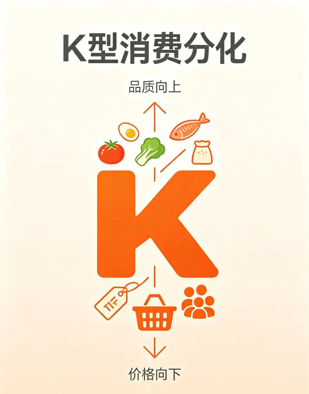不卷价格卷品质,拆解一家养猪巨头的“本真高品”战略