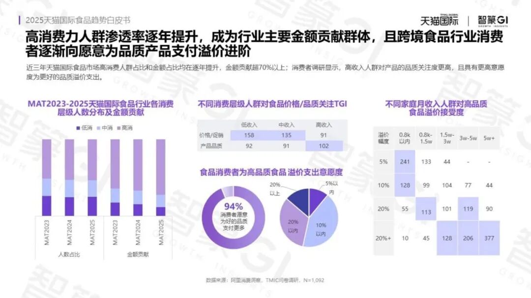 不卷价格卷品质,拆解一家养猪巨头的“本真高品”战略