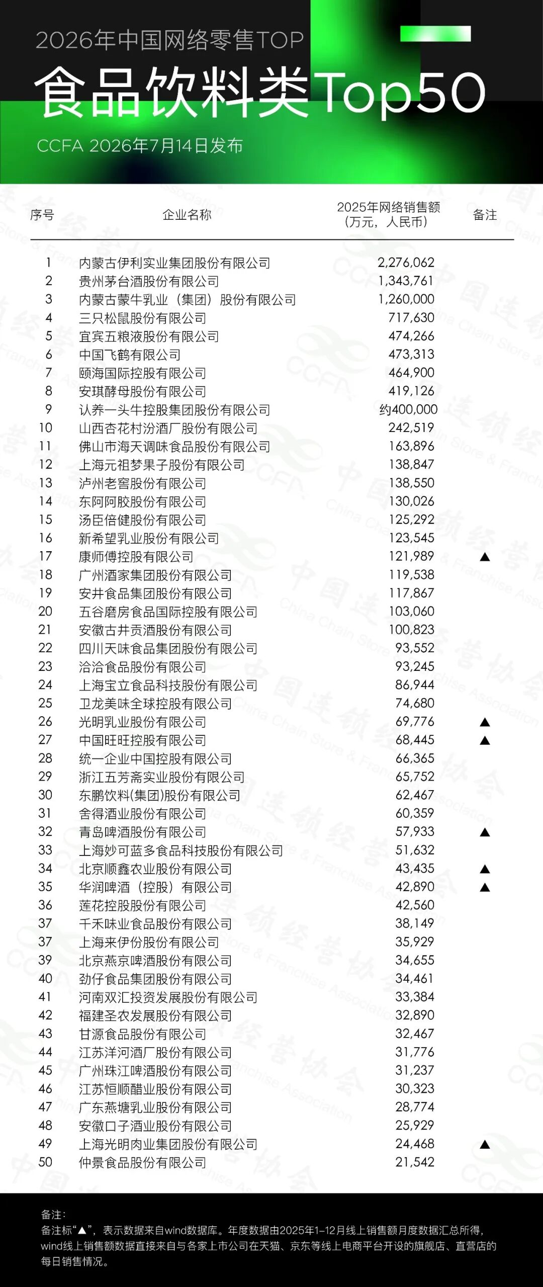 伊利潘刚分享了哪些奶业发展经验?飞鹤发布了什么新战略?这家乳企被债权人申请进行破产清算……