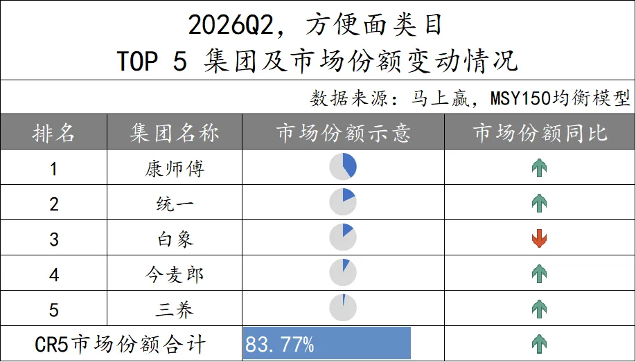 忽然一周 | 百事对飙可口可乐推益生元汽水,元气森林杀入白桦树汁赛道,白象方便面市场份额下滑……