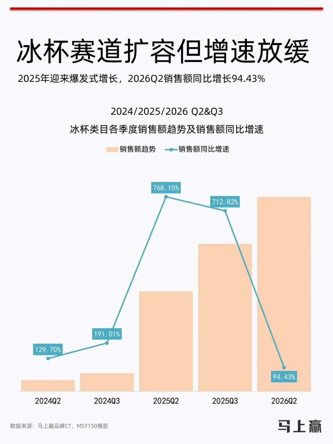 -5元价格带!农夫、伊利、蒙牛开始领跑,冰杯是不是一门好生意?"