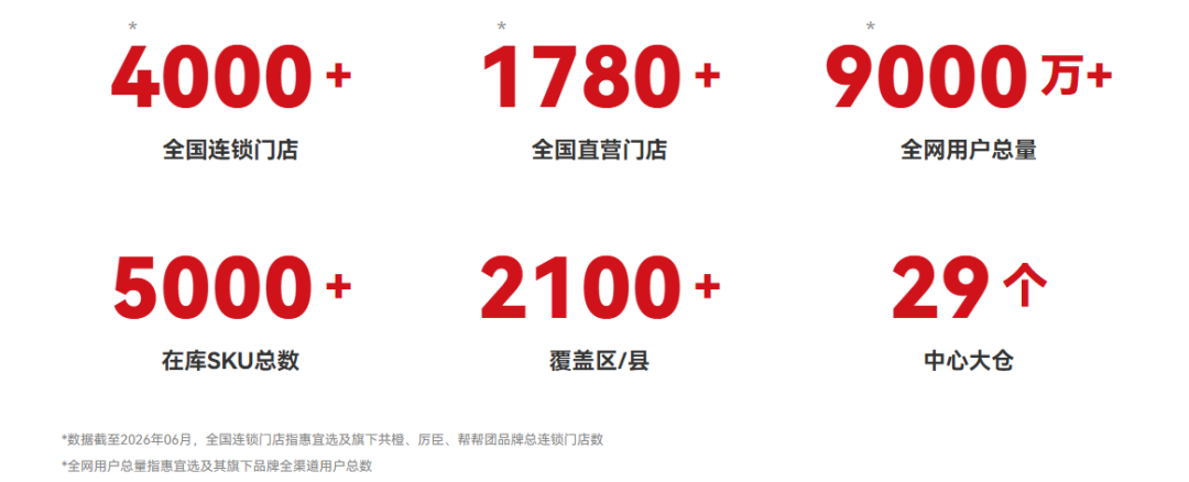 惠宜选与您相约华糖全渠道共创大会!