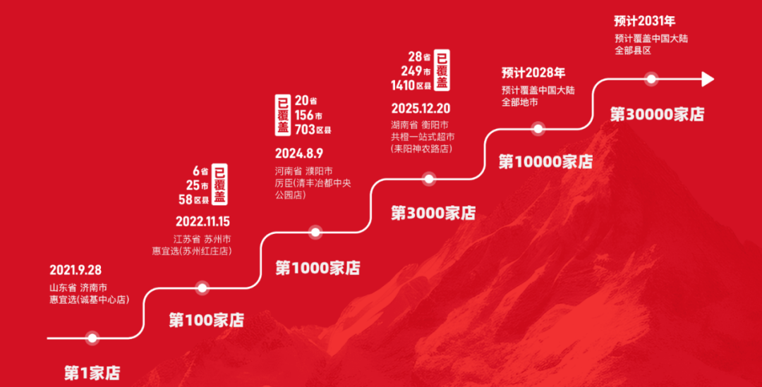 惠宜选与您相约华糖全渠道共创大会!