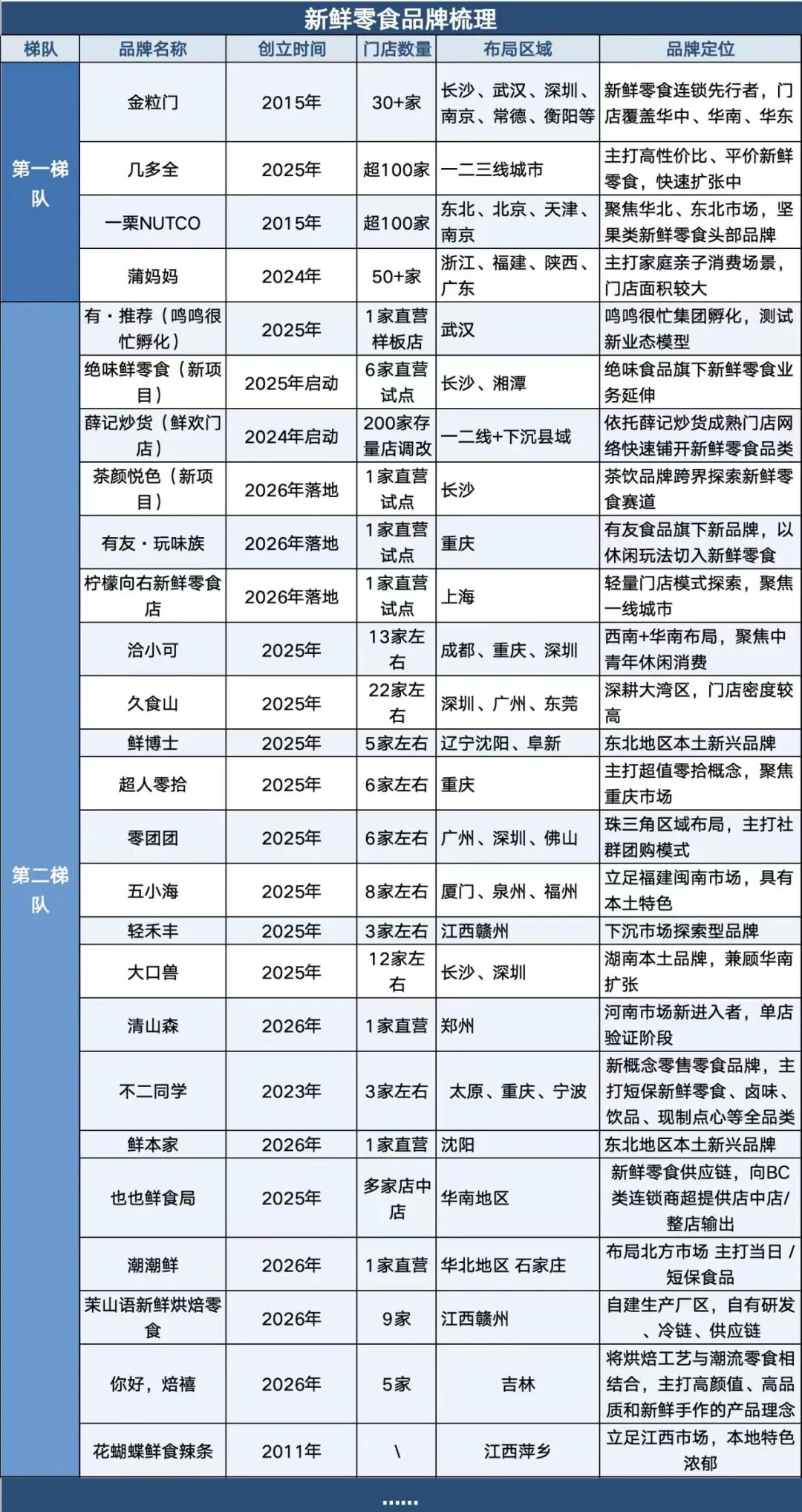 -11杀入新鲜零食赛道！最低4.9元切入，便利店发起反击战"