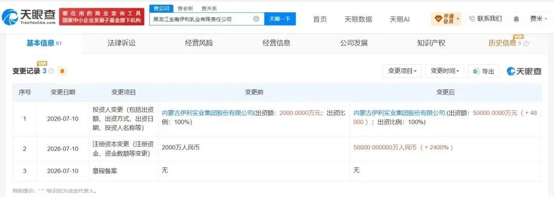 伊利旗下哪家公司注册资本增幅达2400%?总投资5亿元,哪个生产项目正式签约?2026年世界奶业大会的举办时间地点已定……