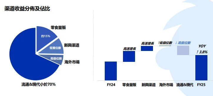 净利暴跌38%,旺旺迎来“至暗时刻”?!