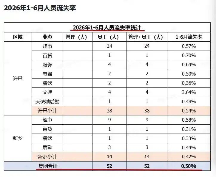 天丝红牛被罚80万,LV母公司首次回应与茉莉奶白诉讼,光明乳业迎来新董事长…………