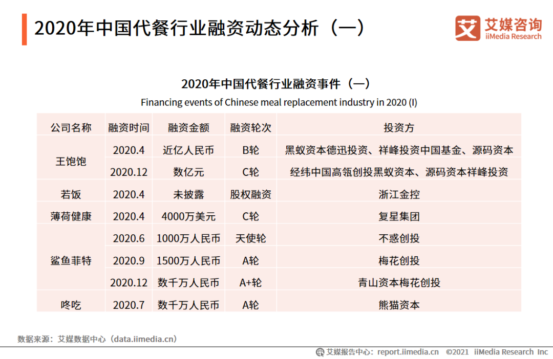 吃肉减肥、躺平瘦身:年轻人又朋克出一个1000亿市场