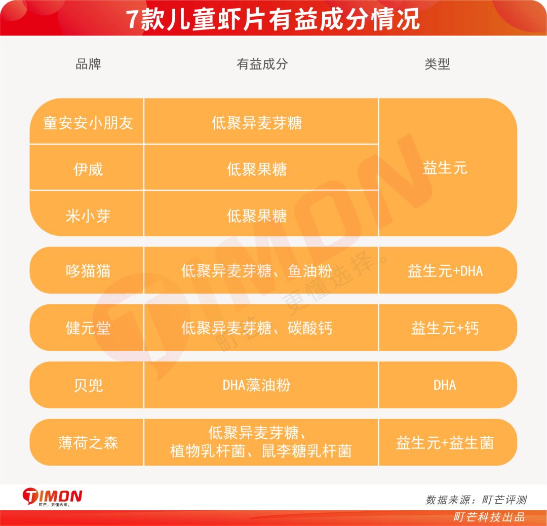 町芒评测 | 亲测了16款儿童虾片,最放心给娃吃这些