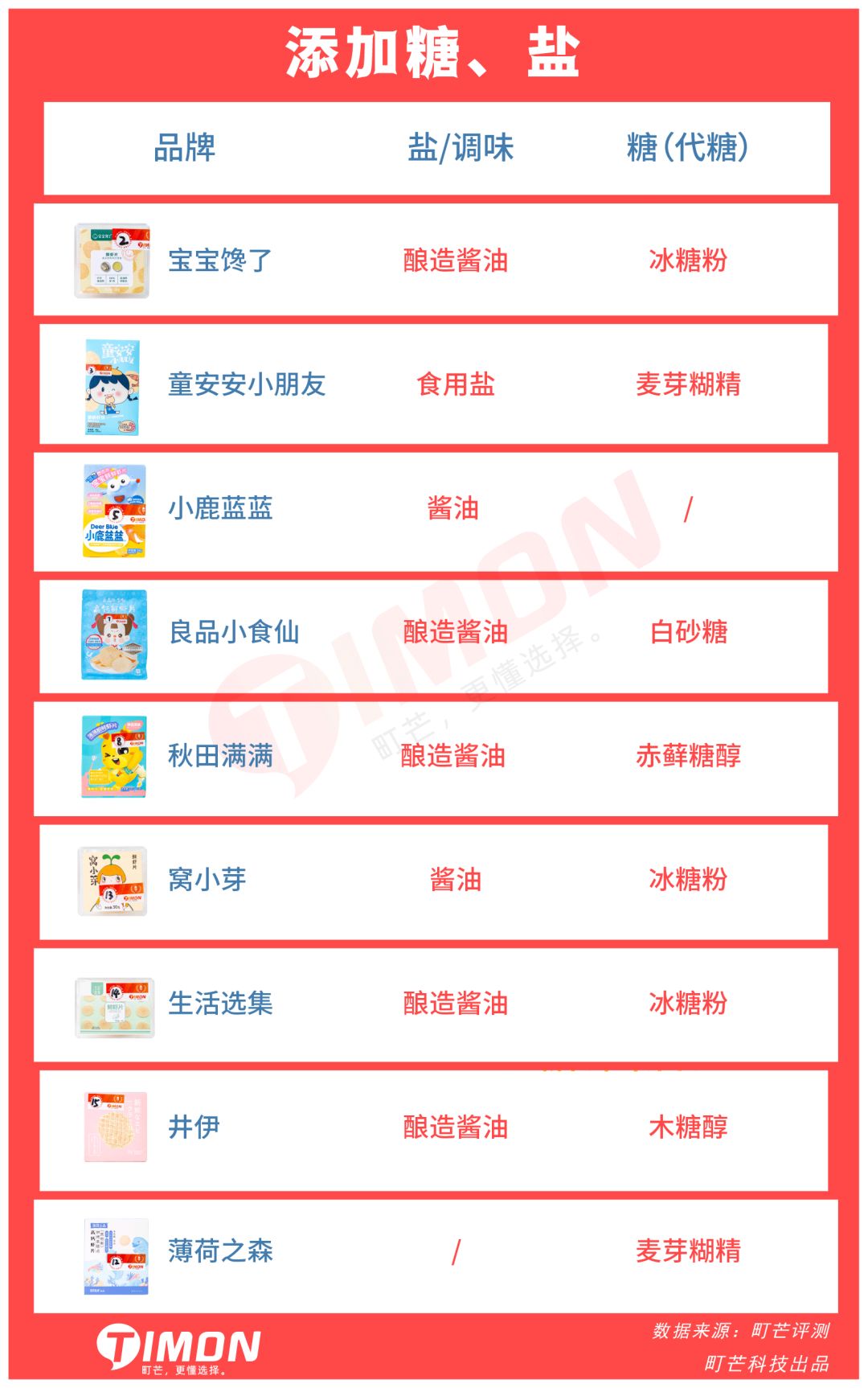 町芒评测 | 亲测了16款儿童虾片,最放心给娃吃这些