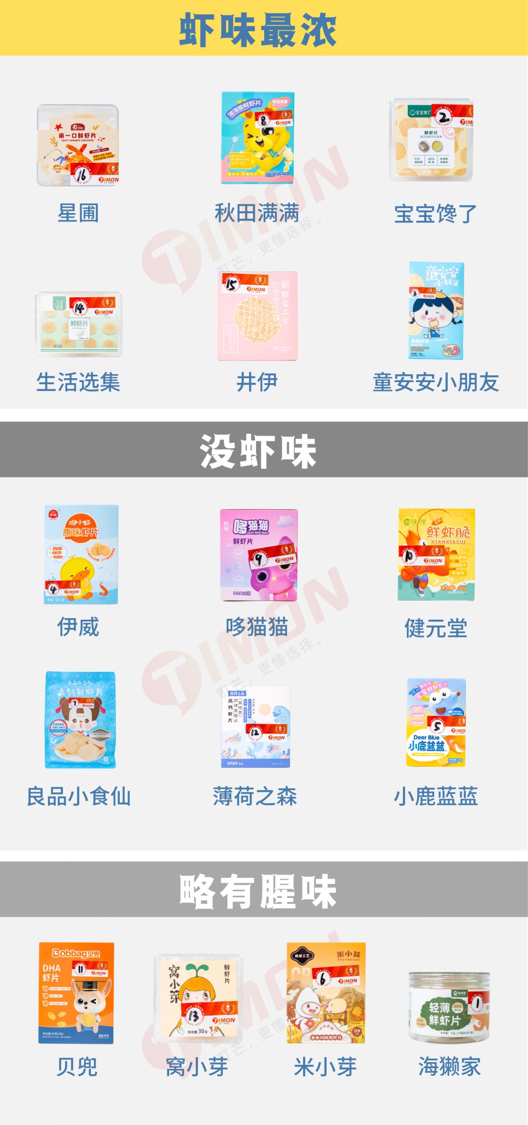 町芒评测 | 亲测了16款儿童虾片,最放心给娃吃这些