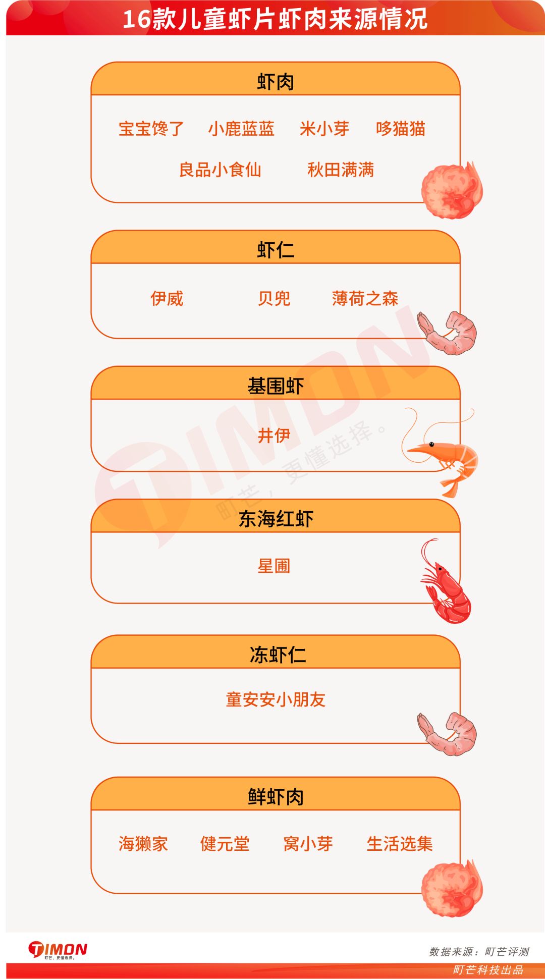 町芒评测 | 亲测了16款儿童虾片,最放心给娃吃这些