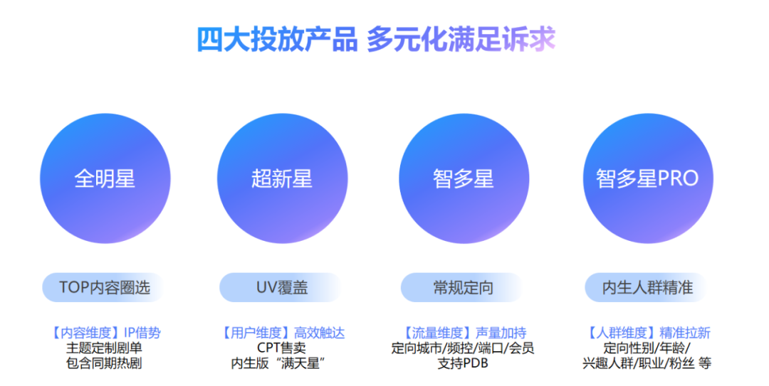 「内生定投」广告真正价值:代表了内容营销进化的方向