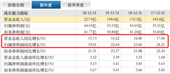 海天味业接连注册多个商标，未来品类布局添更多可能性