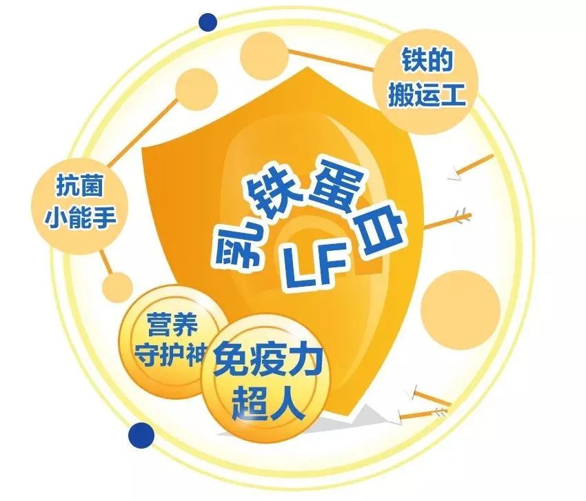 旺旺推出首款12元功能性酸奶，你会为成分买单么？