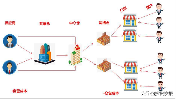 社区团购大洗牌，夫妻小店或成最大赢家！
