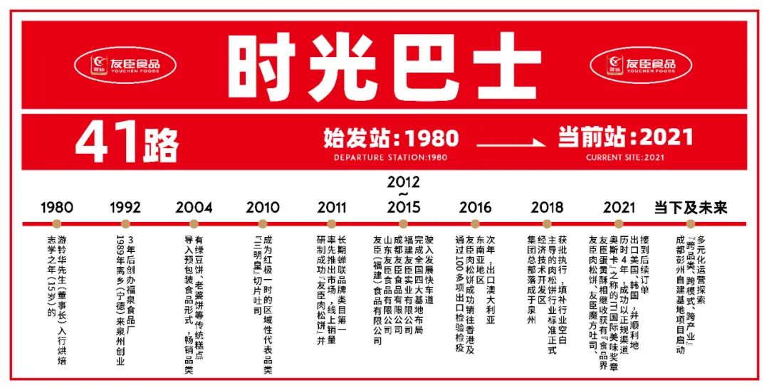 闽台重磅！穿越时光40年，见证友臣的蝶变成长！