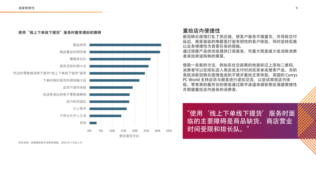 十大全球消费趋势报告