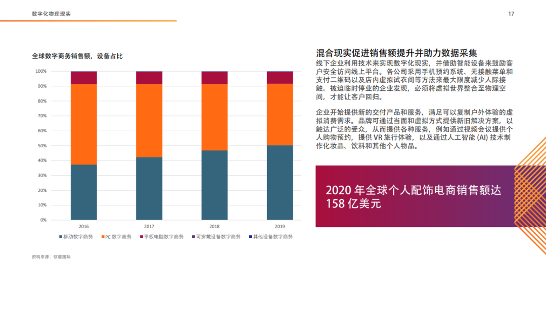 十大全球消费趋势报告