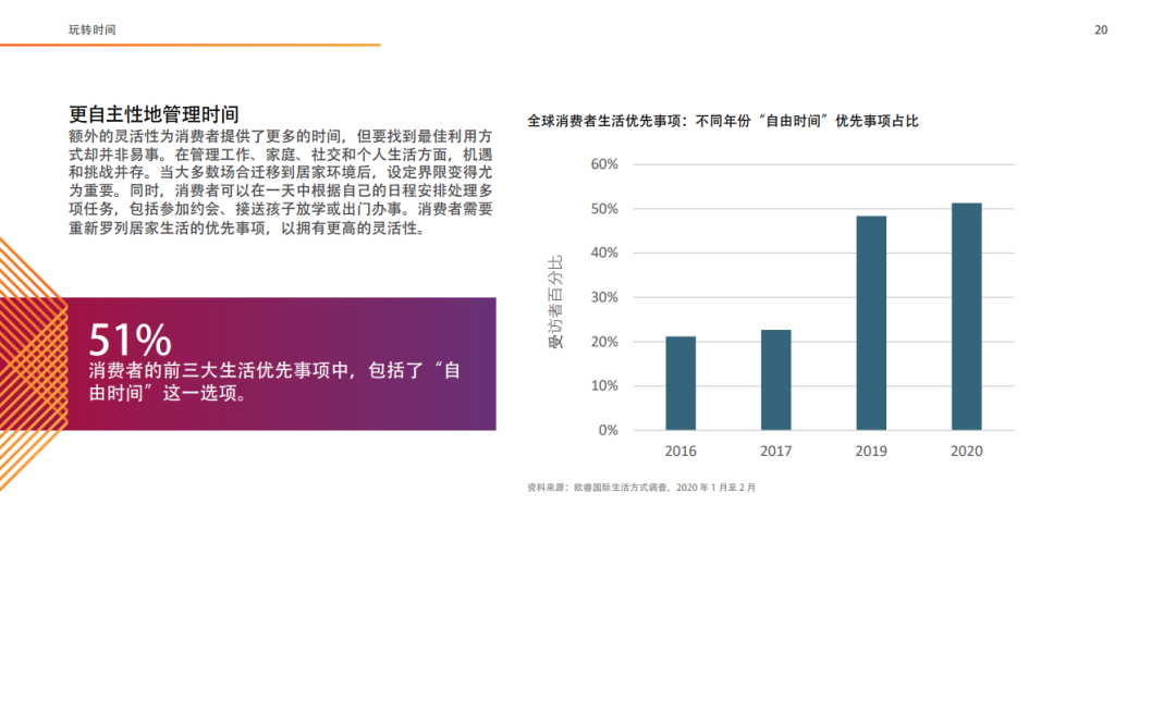 十大全球消费趋势报告