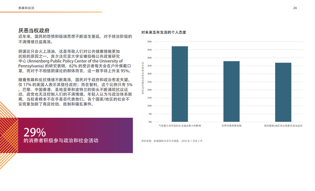 十大全球消费趋势报告