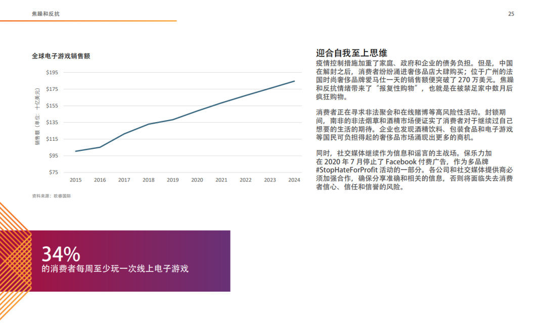 十大全球消费趋势报告