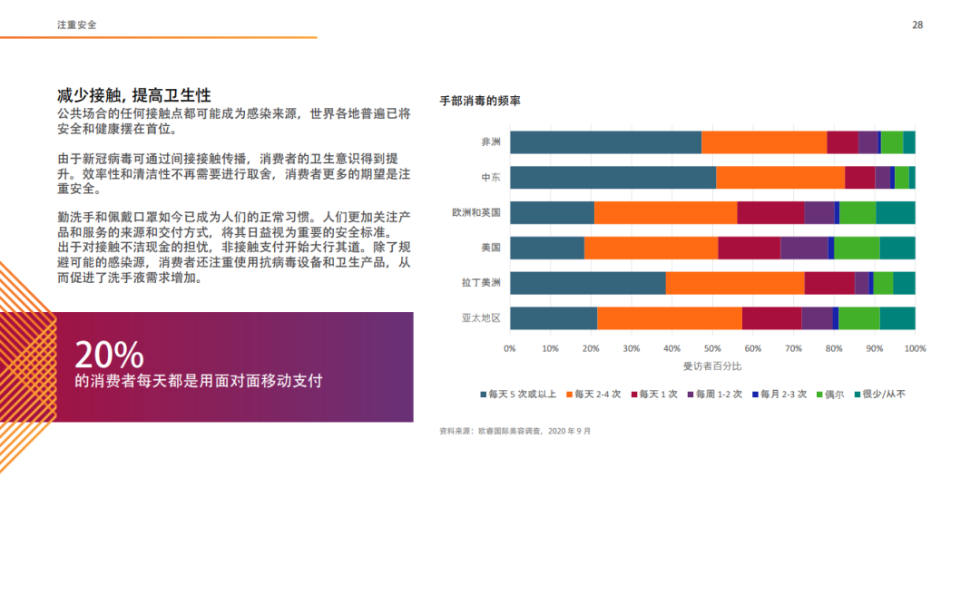 十大全球消费趋势报告