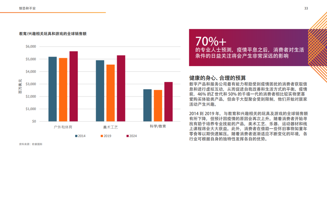 十大全球消费趋势报告