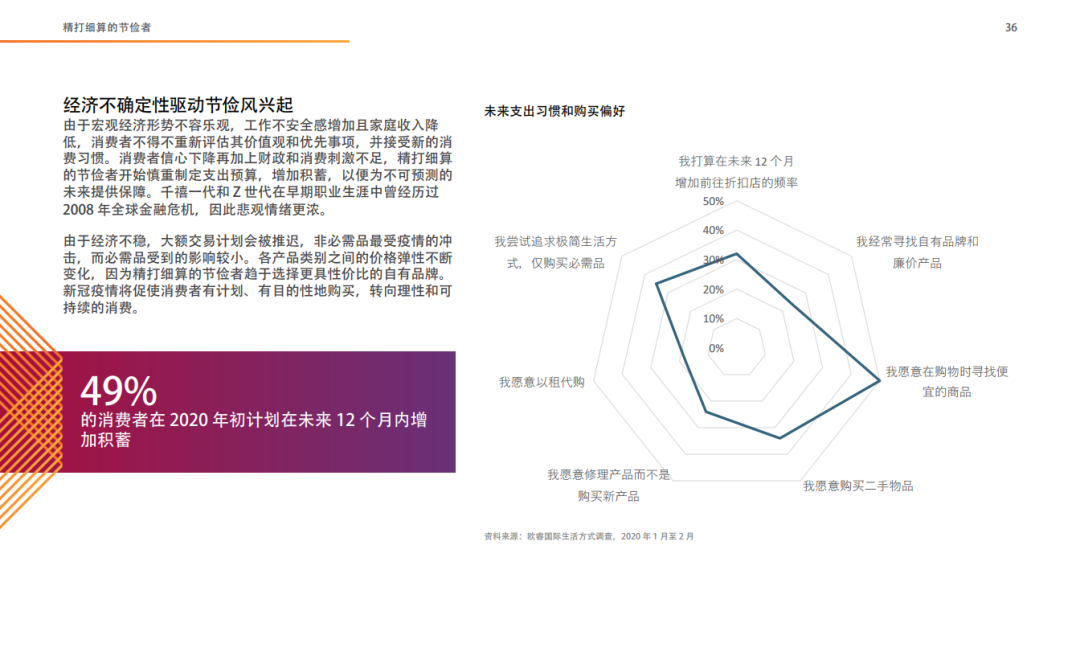 十大全球消费趋势报告