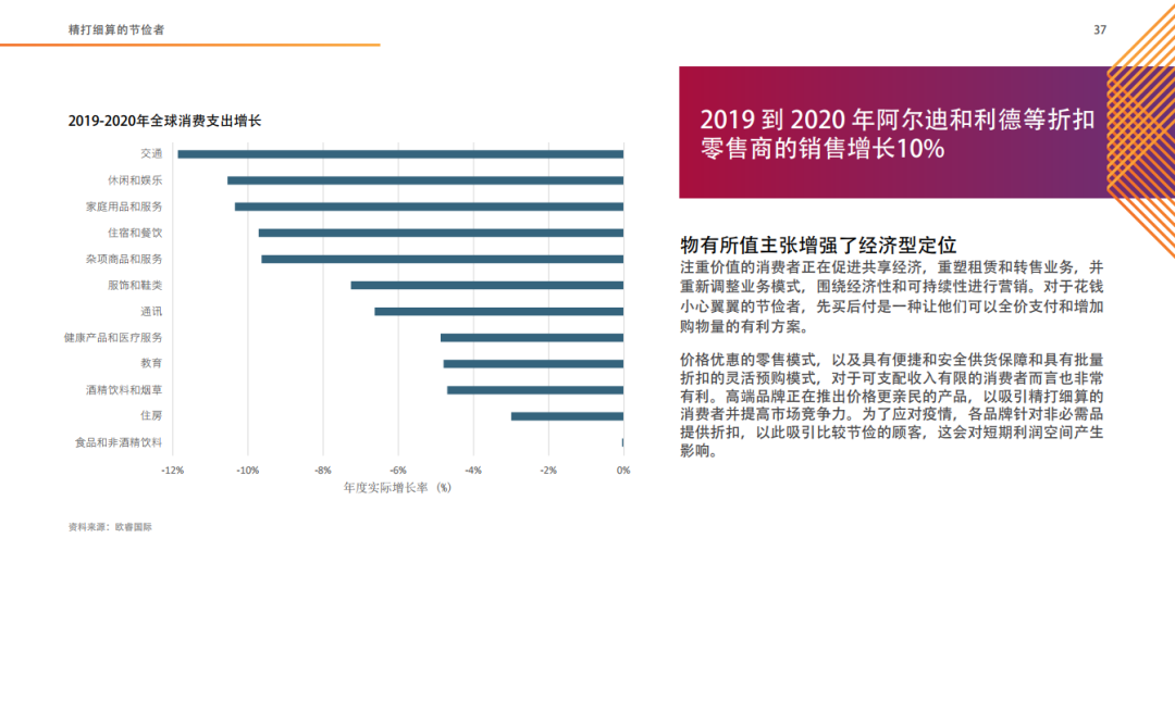 十大全球消费趋势报告