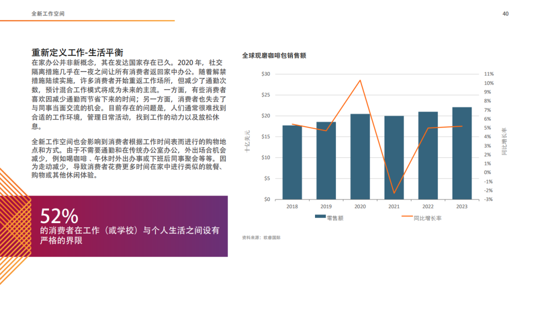 十大全球消费趋势报告