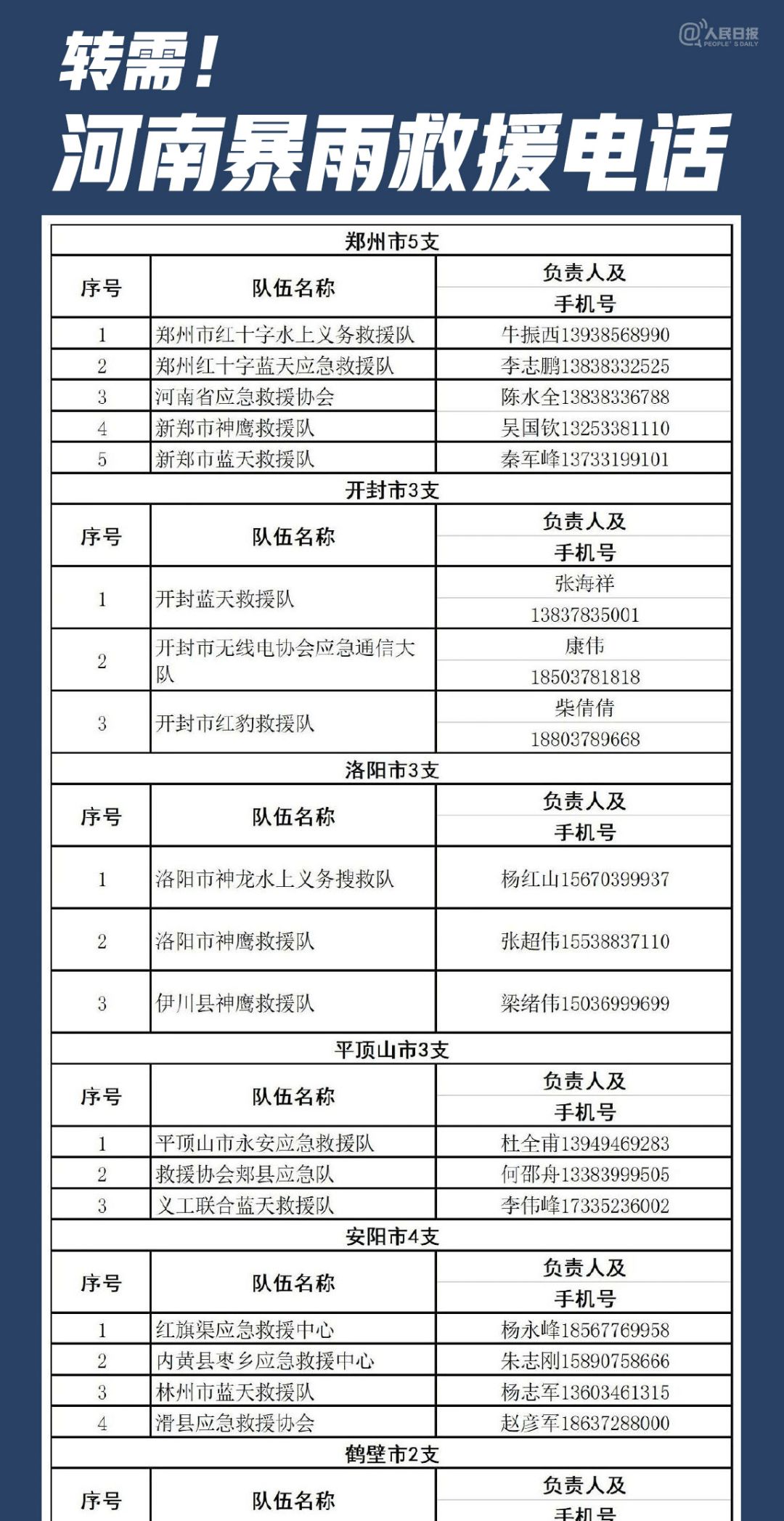 挺住!河南!加油,烟酒店!