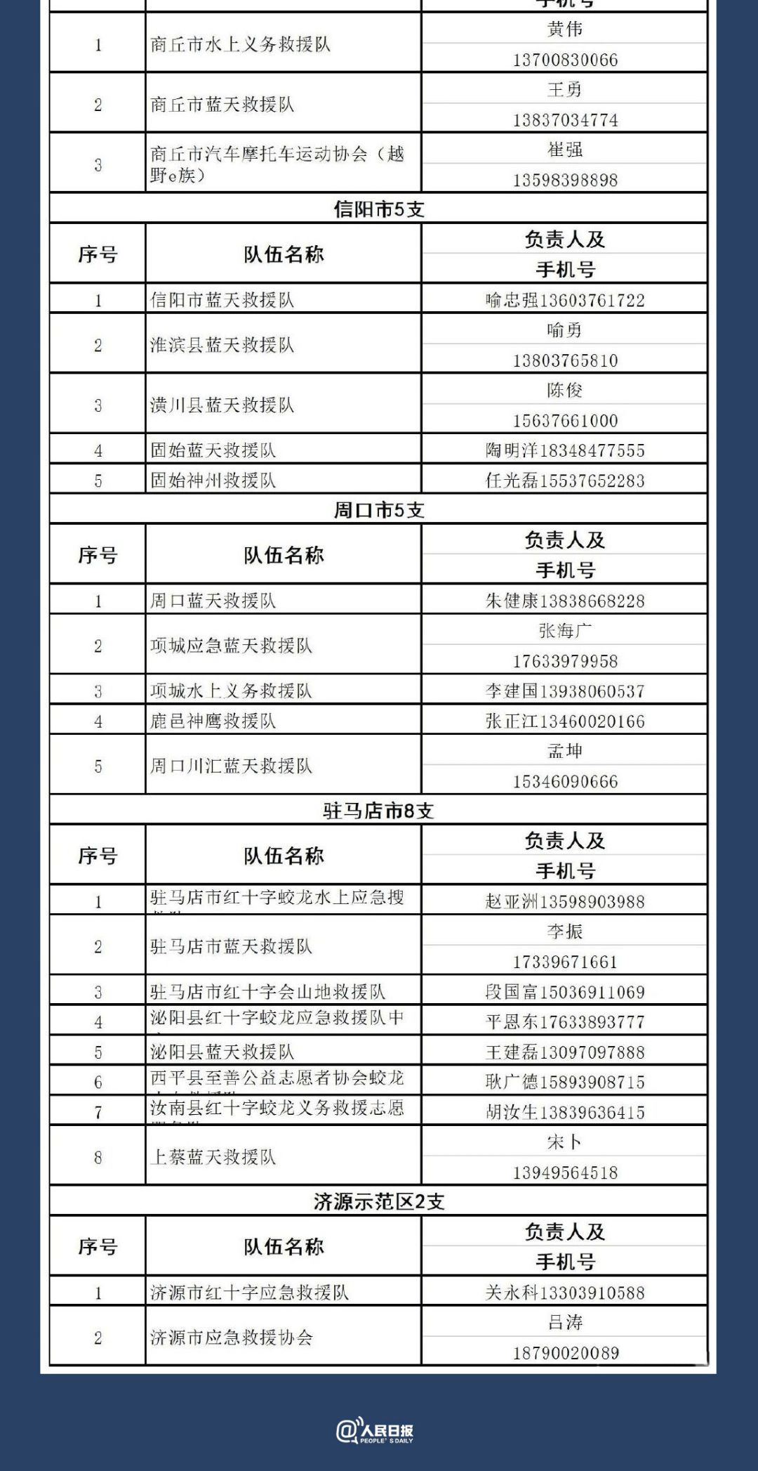 挺住!河南!加油,烟酒店!