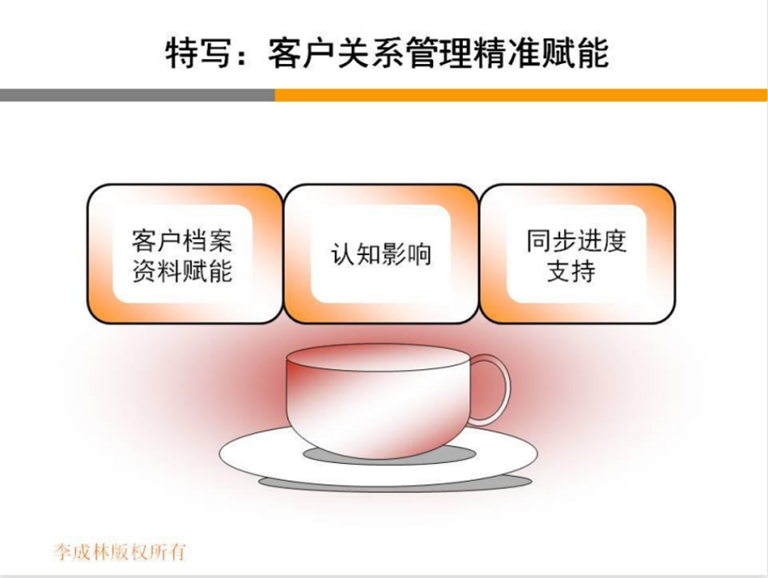 李成林:企业发展中,如何平衡市场与销售人员?