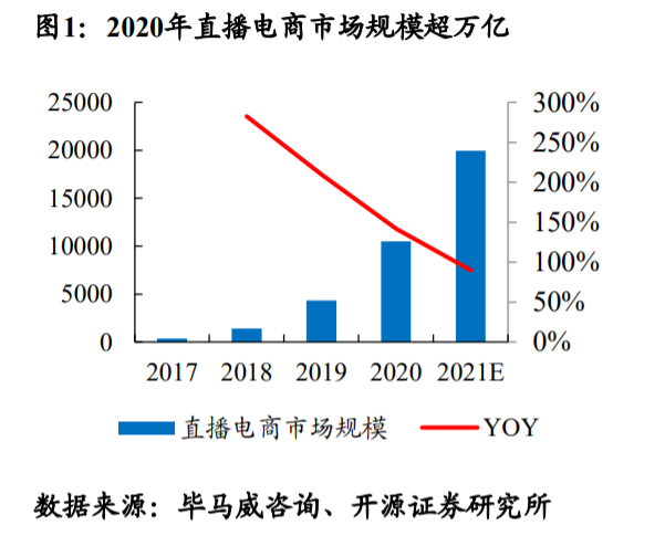 电商营销,你必须掌握的三种流量思维!