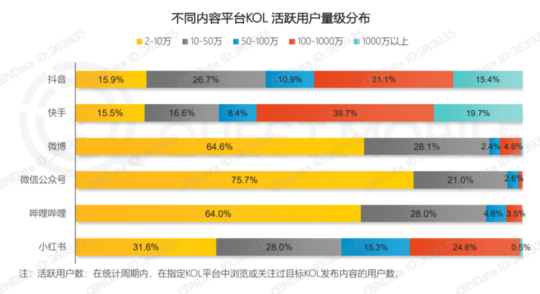 电商营销,你必须掌握的三种流量思维!