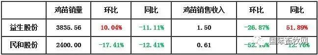 2021下半年白羽肉鸡行业不确定性增加